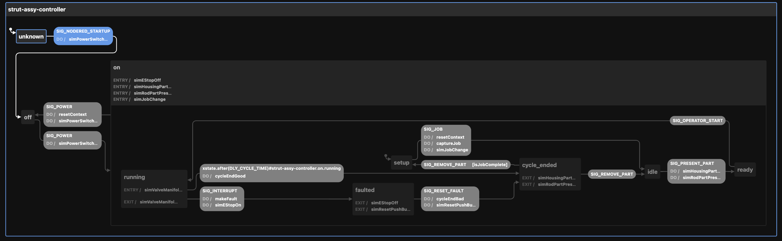 strut-assy-xstate-vis.png